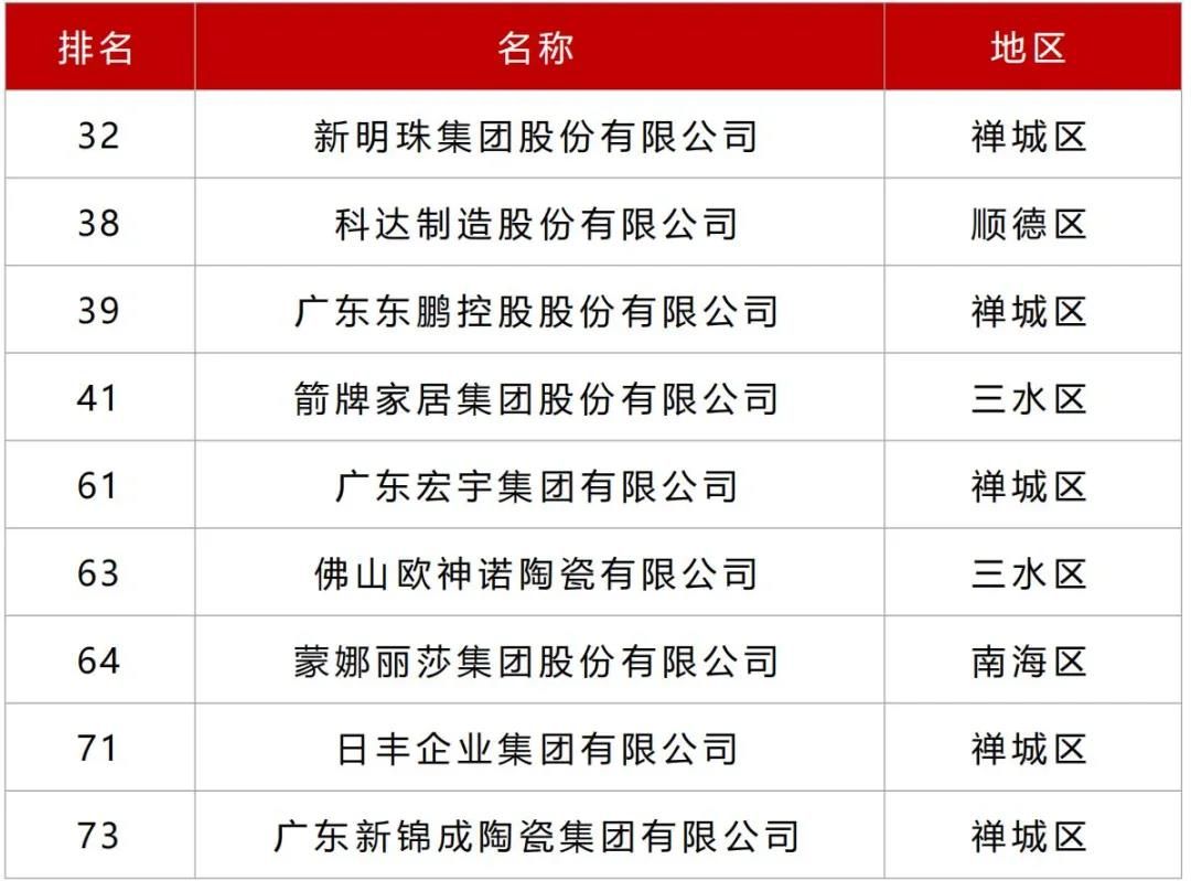 2021年佛山企业100强（陶卫行业）.jpg