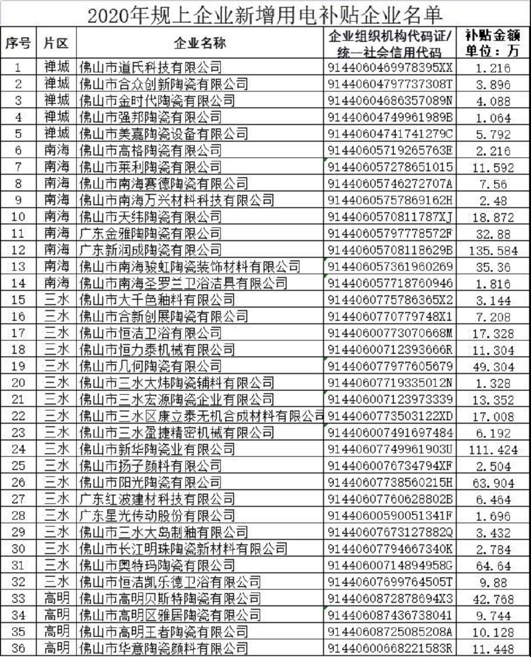 1规上企业新增用电补贴条件的企业.jpg