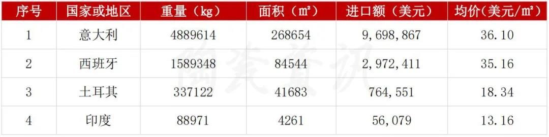 10月我国进口陶瓷砖均价.jpg