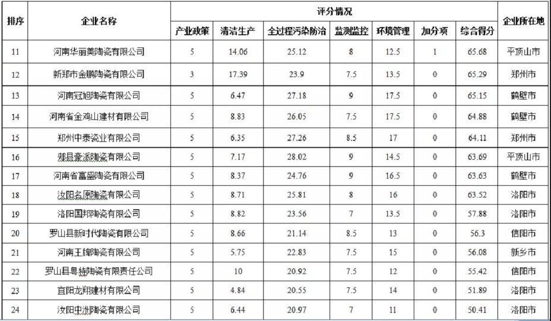 2河南省2021年度重点行业绿色发展排行榜.jpg