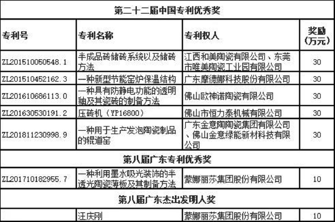 专利奖.jpg