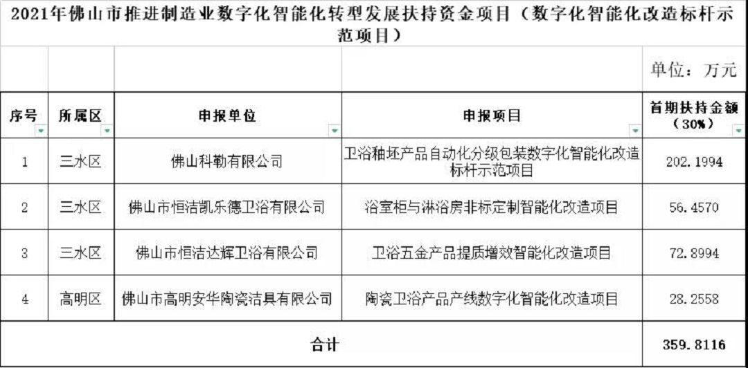 智能化扶持资金1.jpg