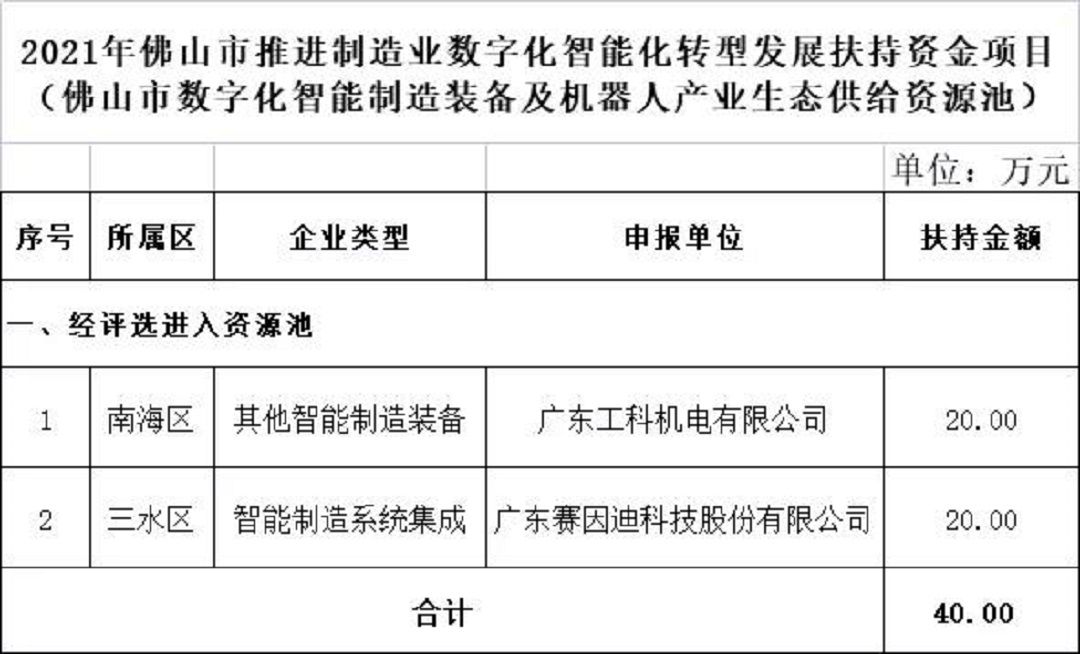 智能化扶持资金2.jpg