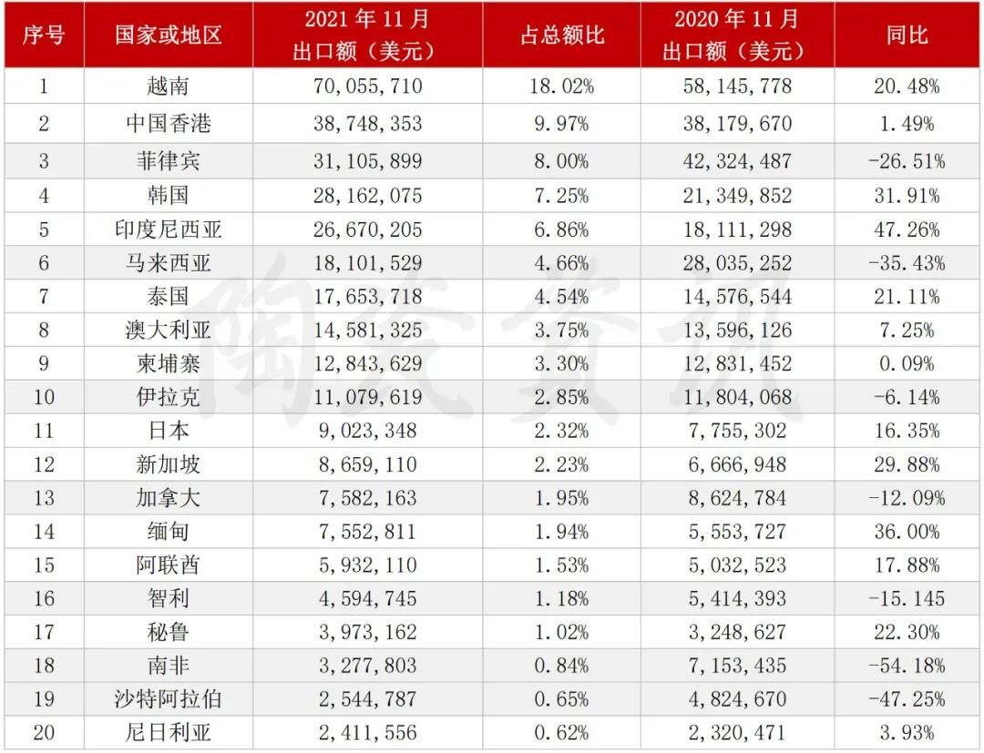 11月份我国陶瓷砖出口.jpg