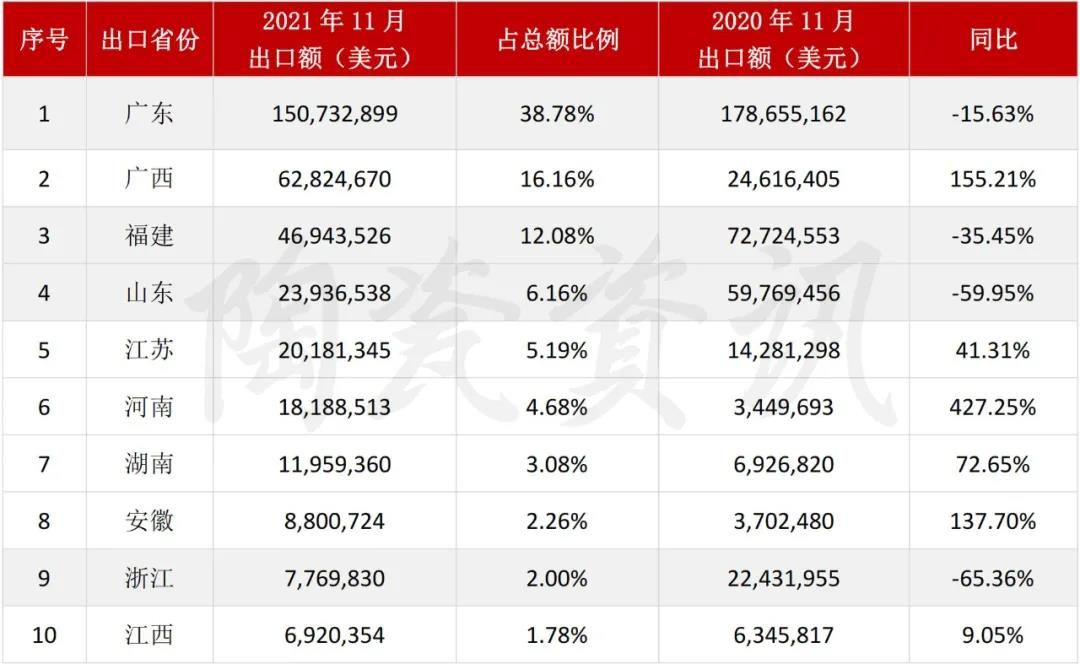 2021年11月我国陶瓷砖出口.jpg