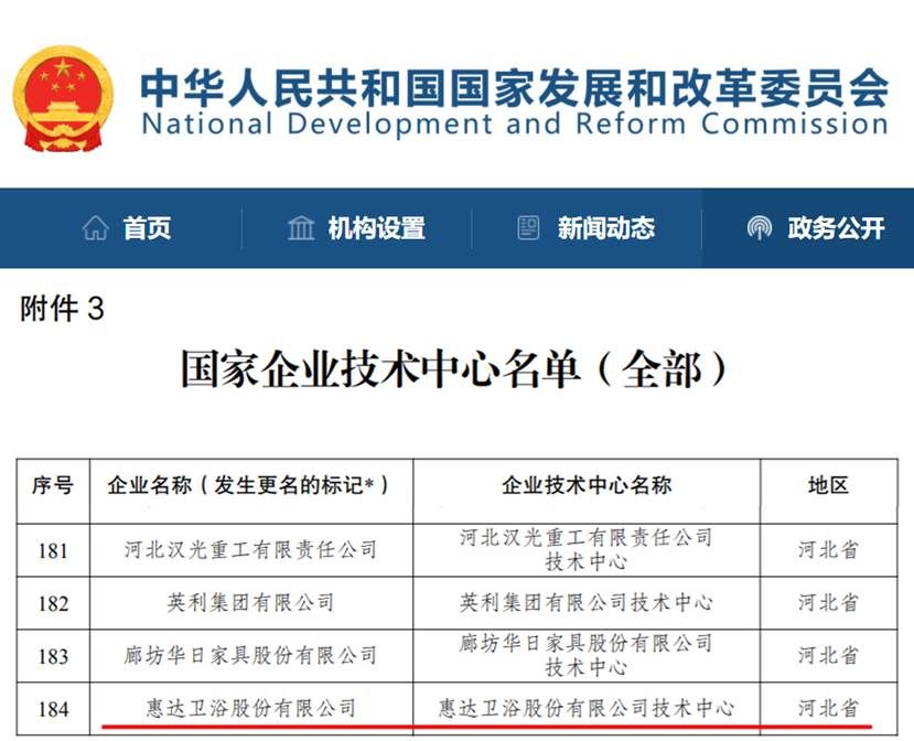 惠达卫浴连续十年获评国家认定“企业技术中心” (2).jpg