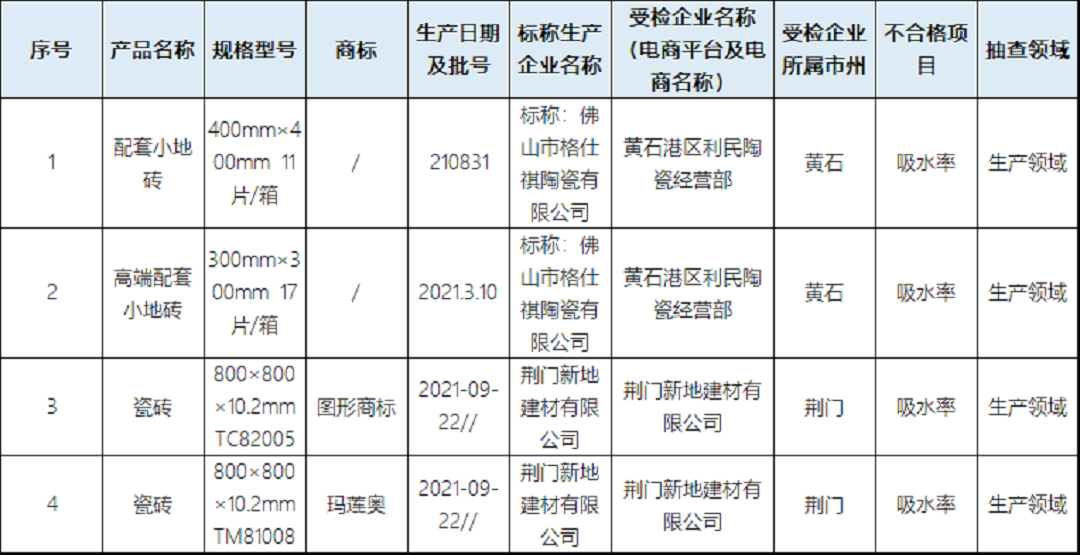 湖北4批次陶瓷砖不合格.png