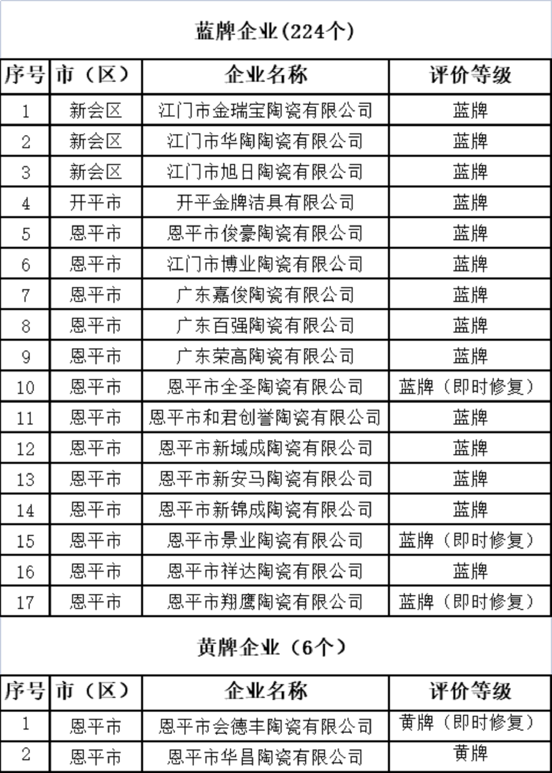 江门陶企环境信用.png