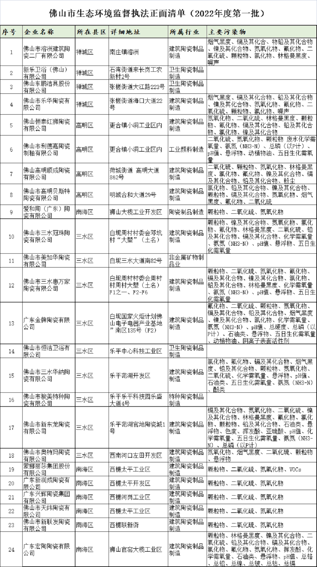 佛山生态环境正面清单.png