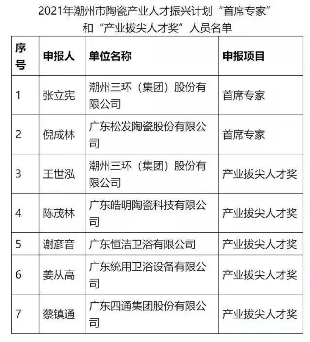 潮州陶瓷产业人才.jpg
