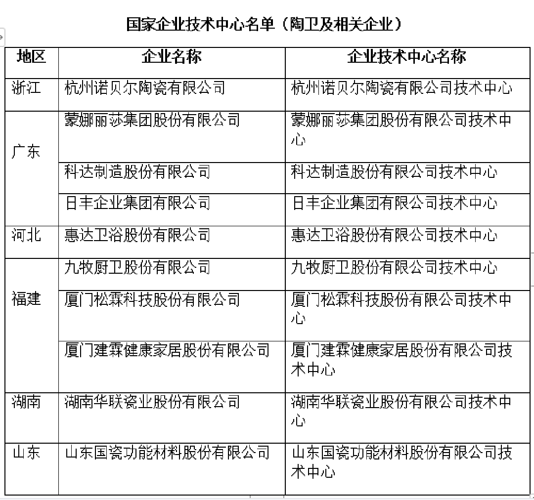 国家企业技术中心.png