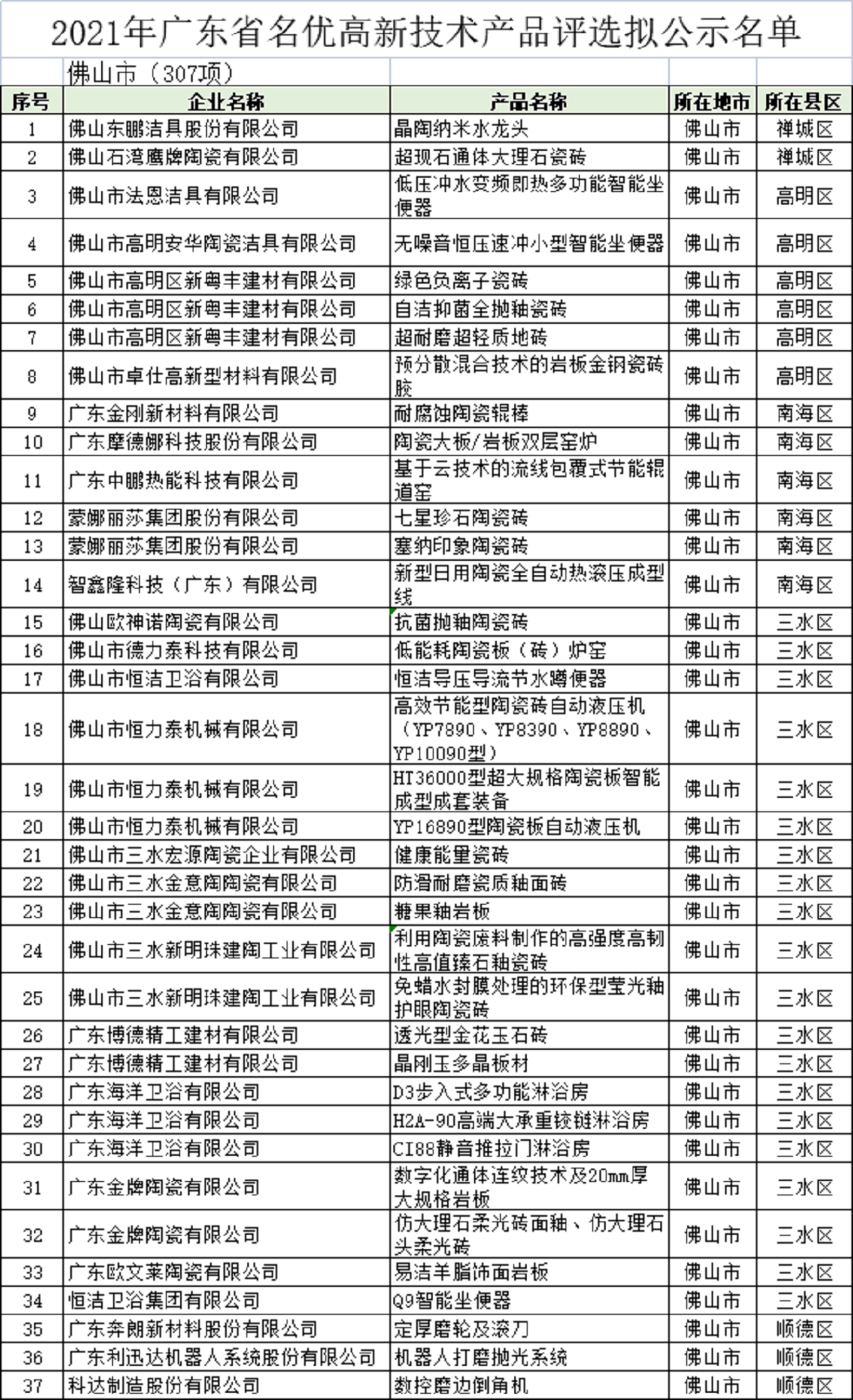 广东省级名优高新技术产品.png