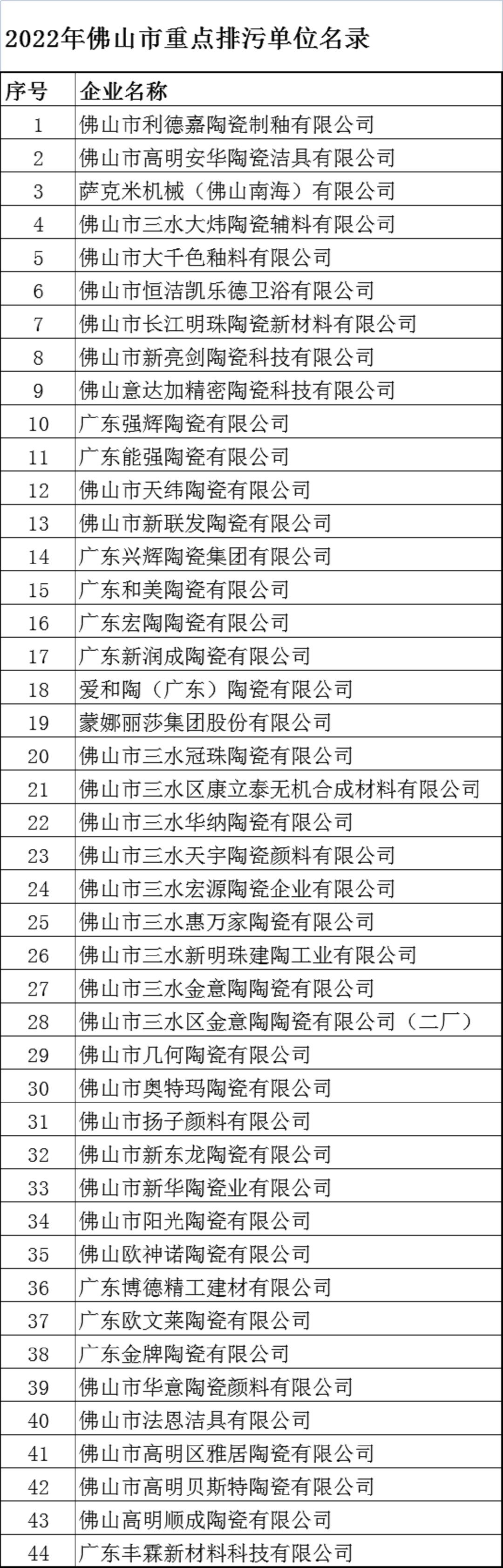 佛山重点污染单位.png