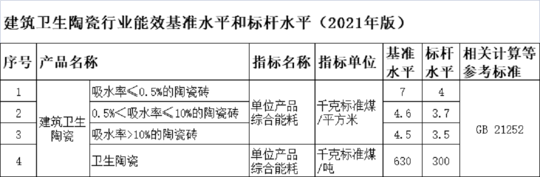 福建节能降碳.png