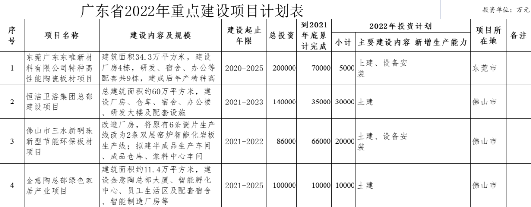 广东重点建设项目1.png