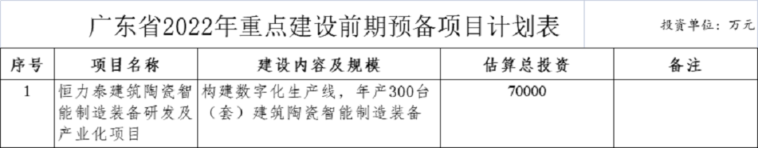 广东重点建设项目2.png