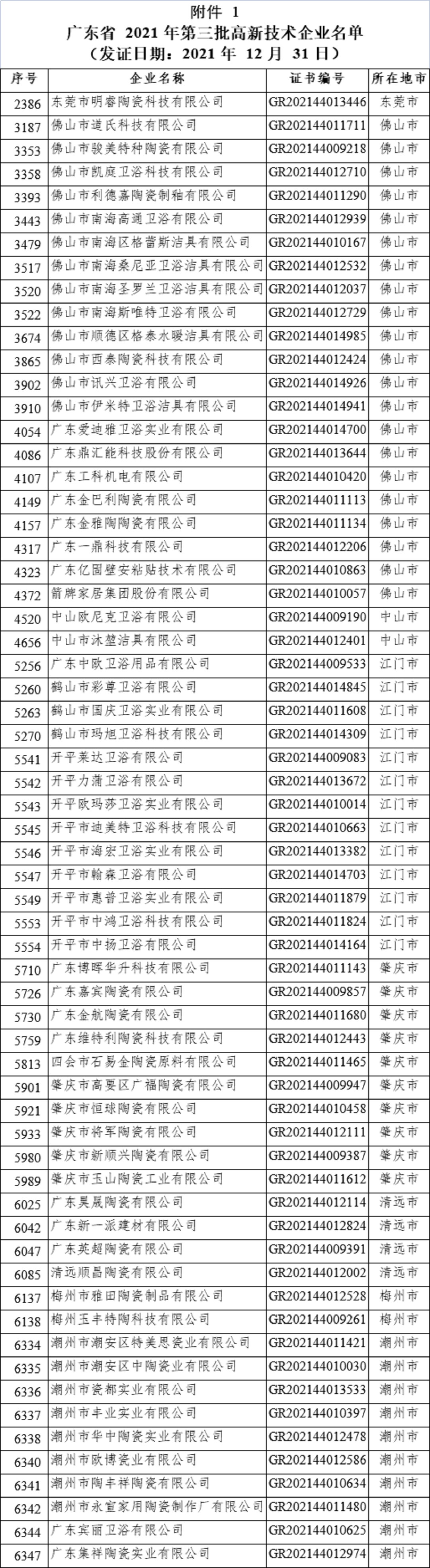 广东高新技术企业名单.png