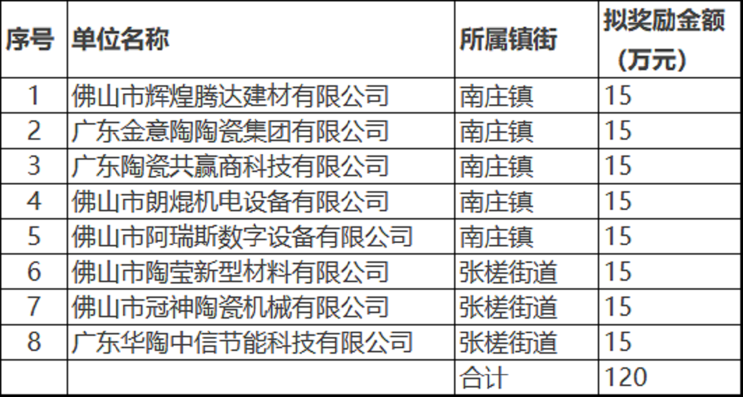 禅城扶持资金.png