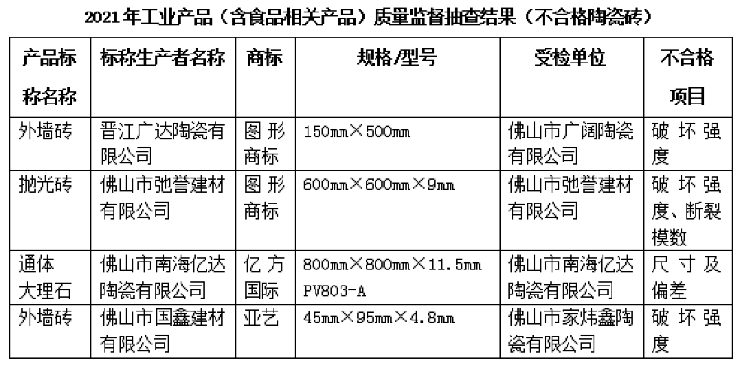 佛山4批次不合格.png