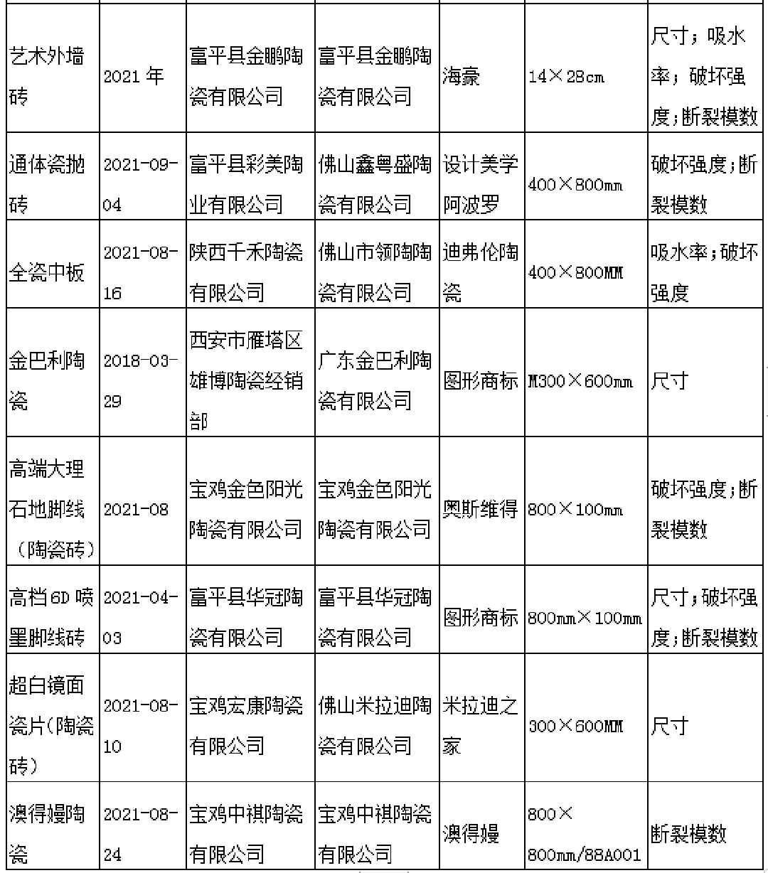 陕西不合格2.png