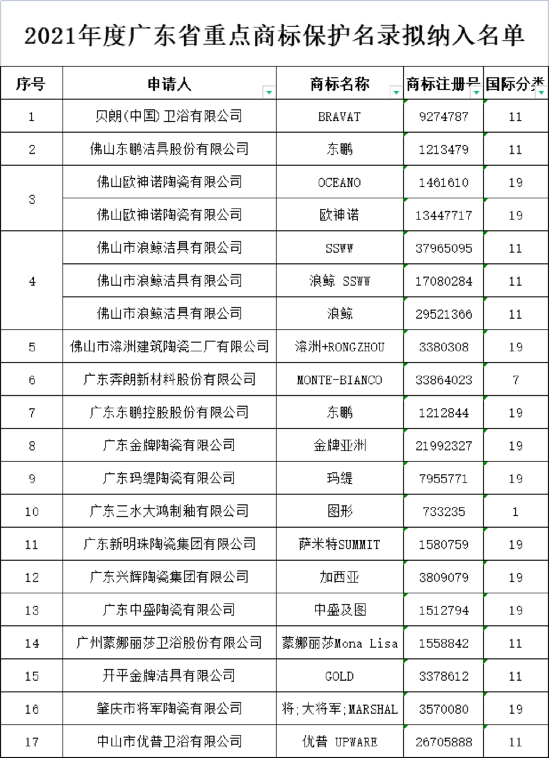 广东重点商标.png