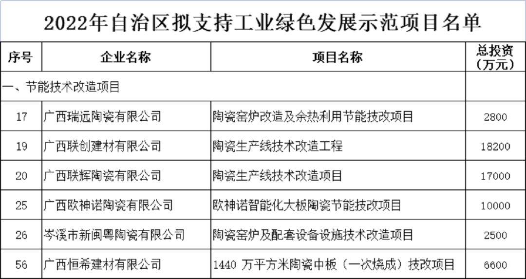 广西节能技改资金.png