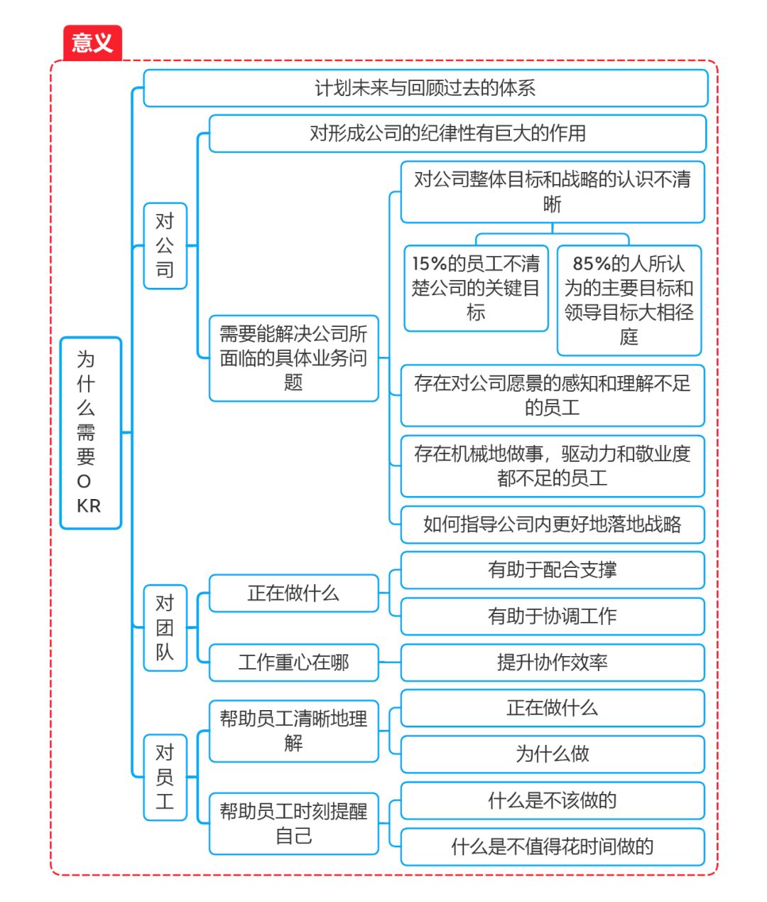 思维导图2.jpg