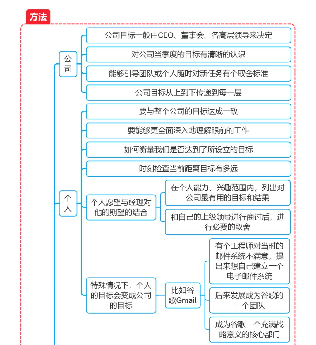 思维导图3.jpg