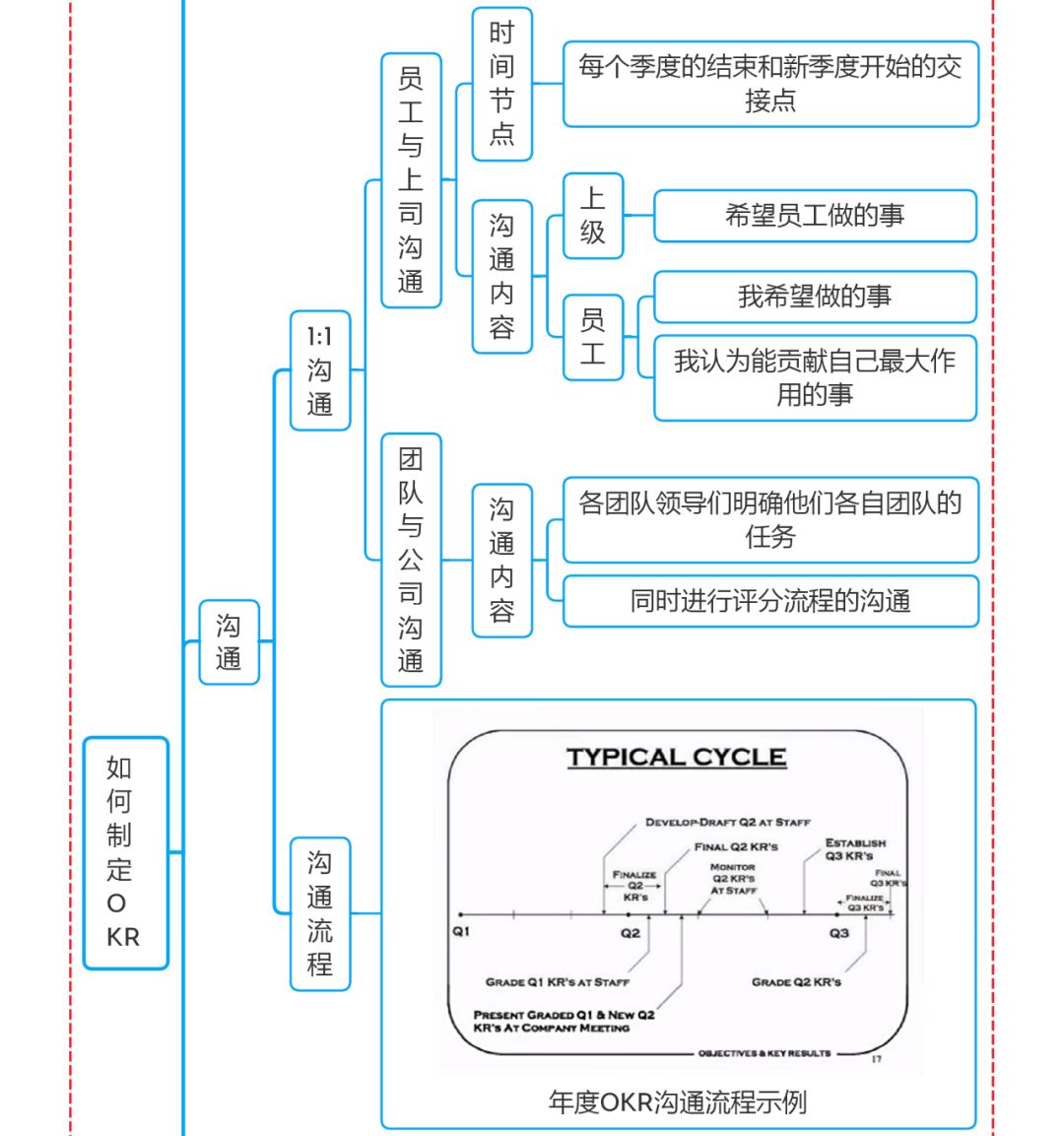 思维导图4.jpg