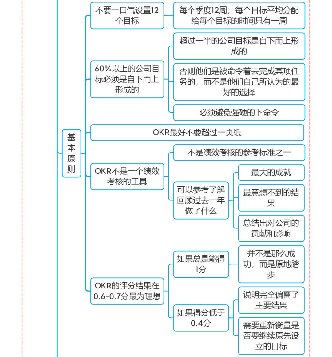 思维导图5.jpg