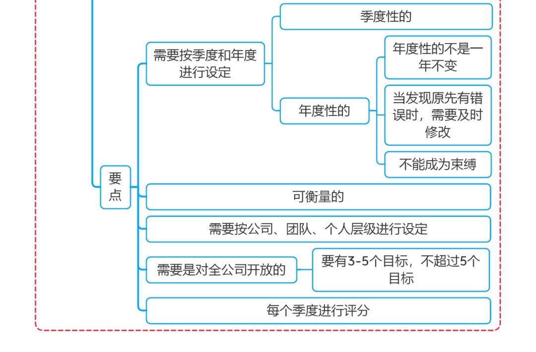 思维导图6.jpg