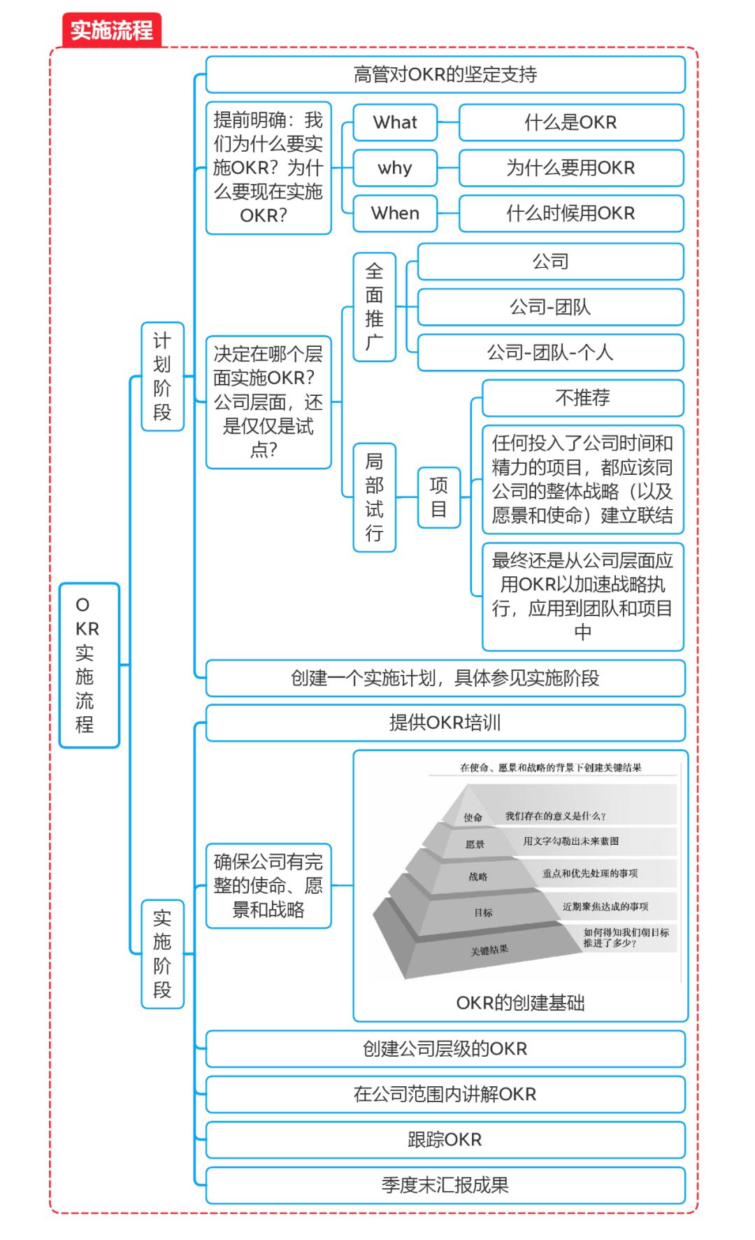 思维导图8.jpg