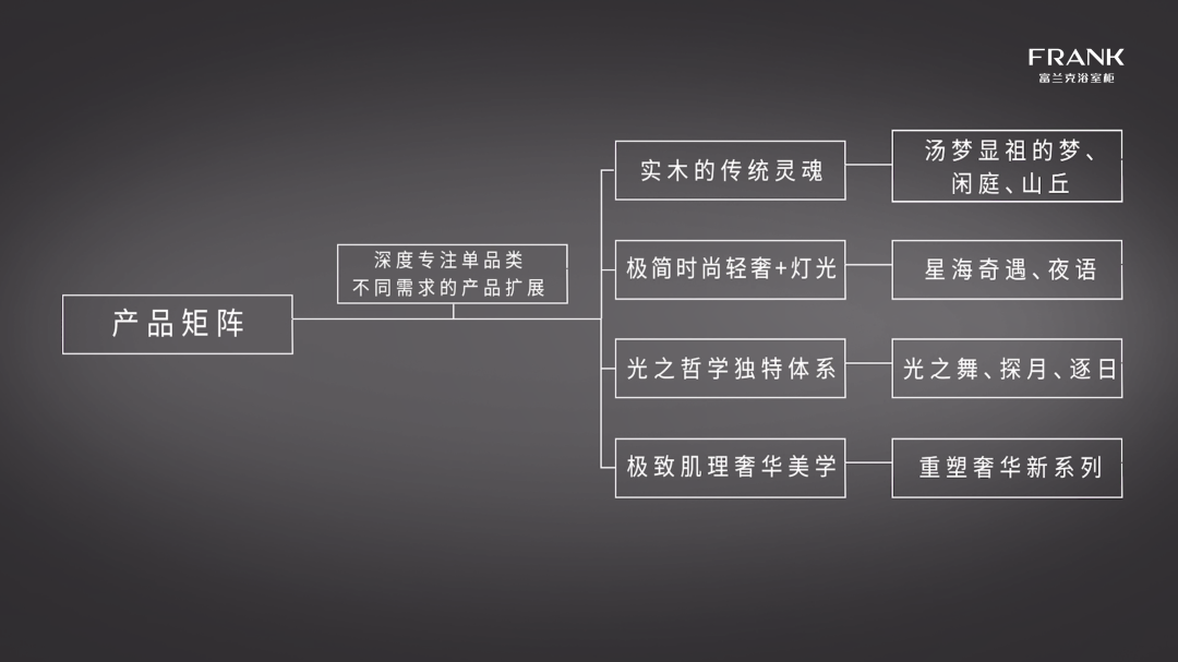 富兰克极致肌理系列重磅上市7.png