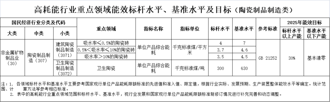 1659190272701731.png 广西高耗能.png