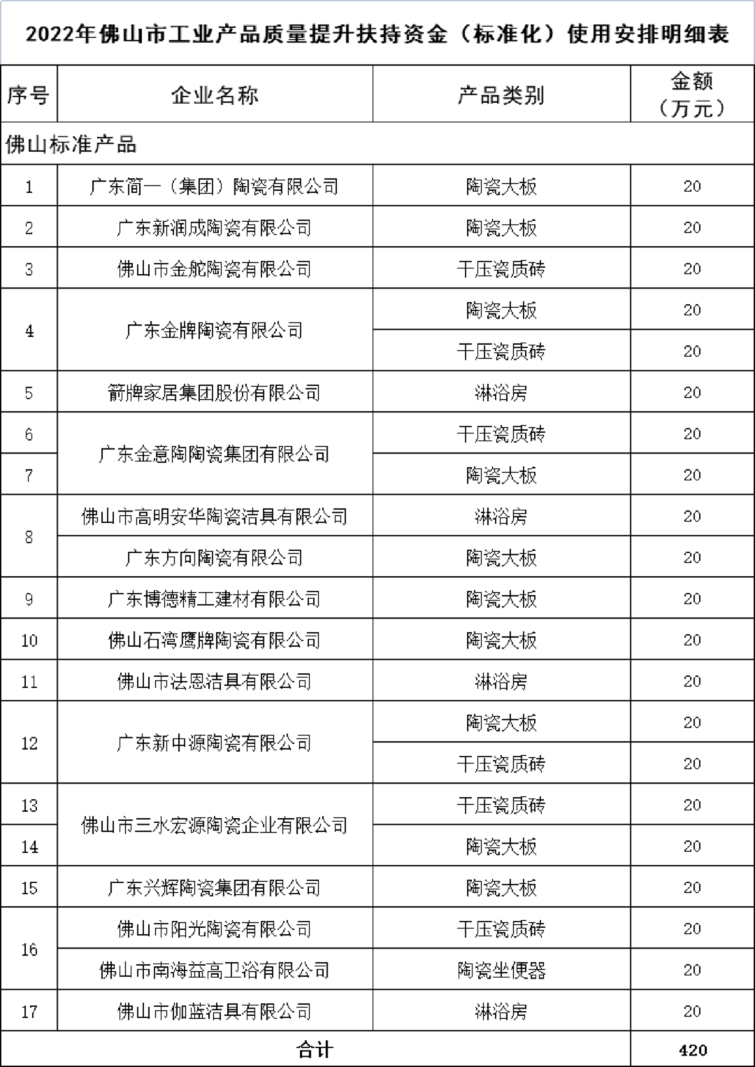 1659250973247785.png 佛山工业产品扶持资金.png