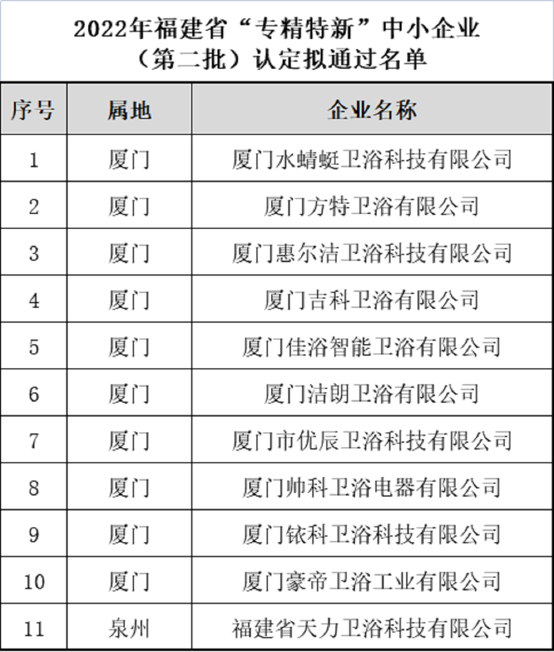 福建专精特新.png