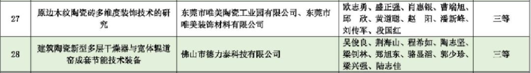 陶企科技奖2.png