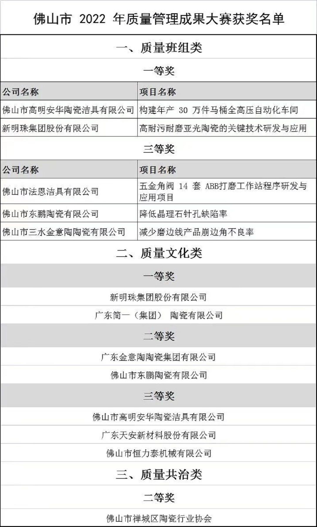 佛山质量管理成果.jpg