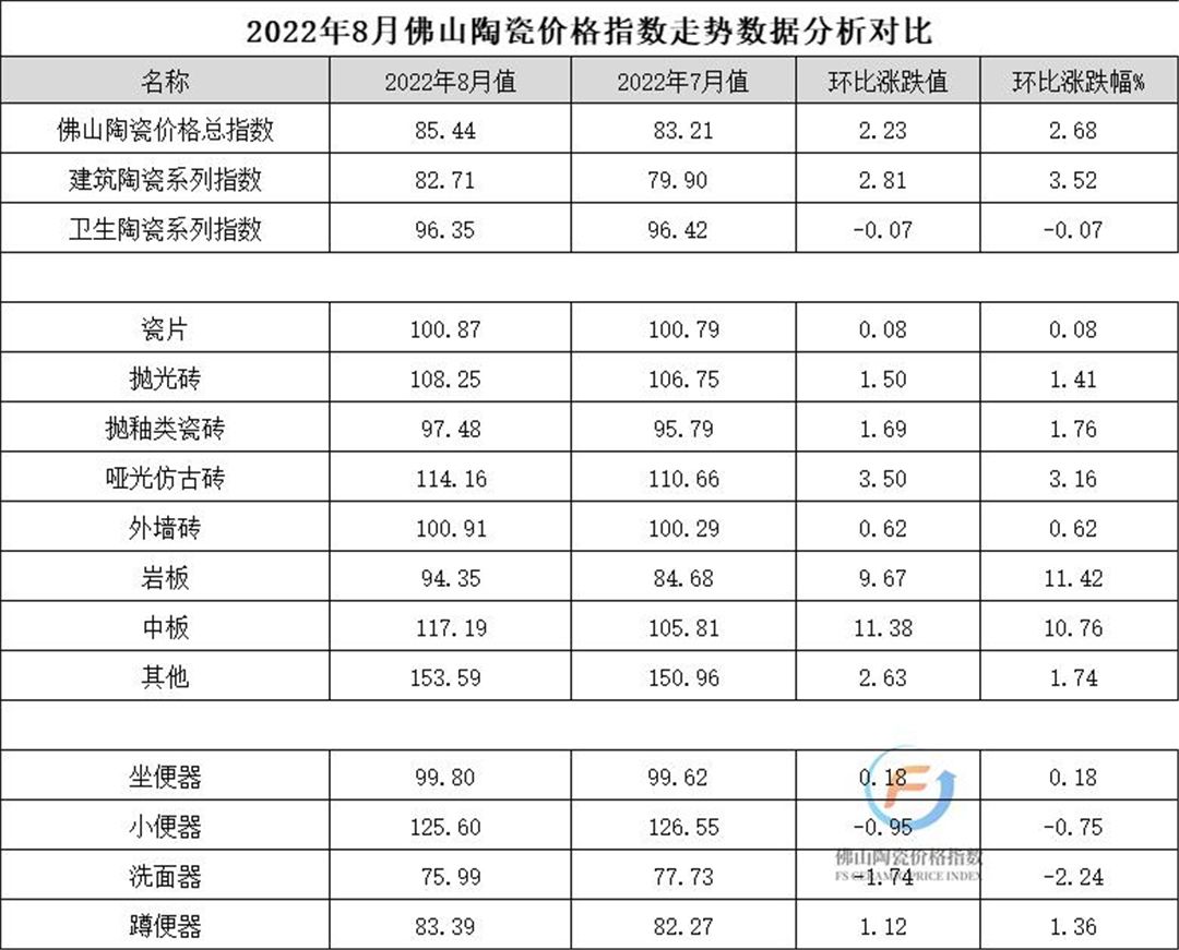 8月佛陶价格2.jpg