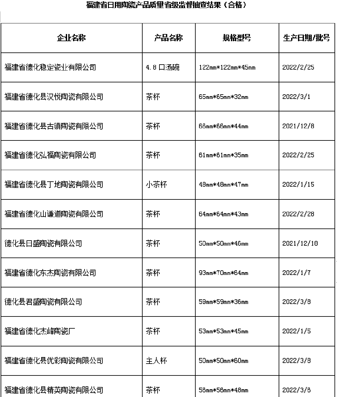 福建合格日用瓷1.png