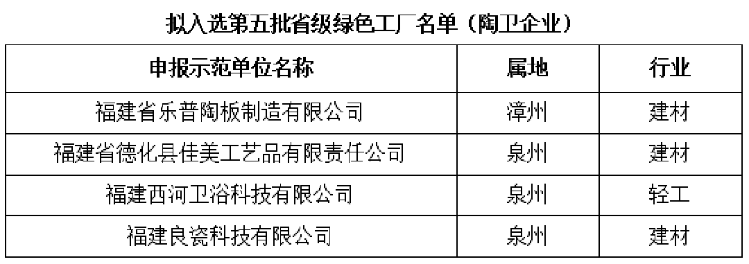 福建绿色工厂.png