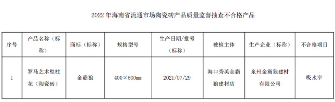 1669025473562754.png 海南1批次陶瓷砖不合格.png